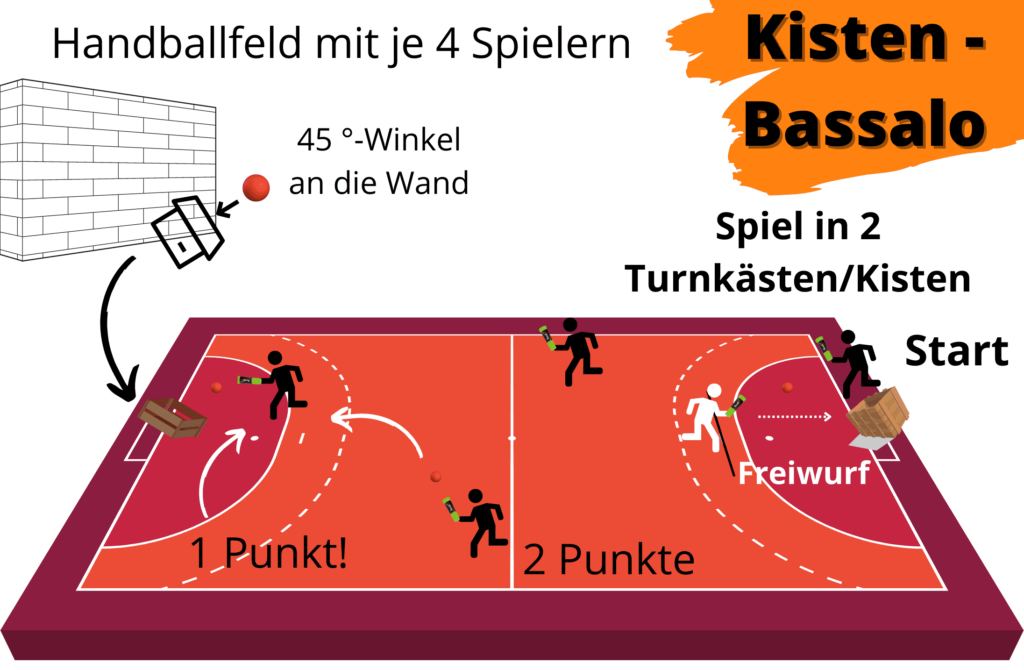 Teamspiel Kisten-Bassalo