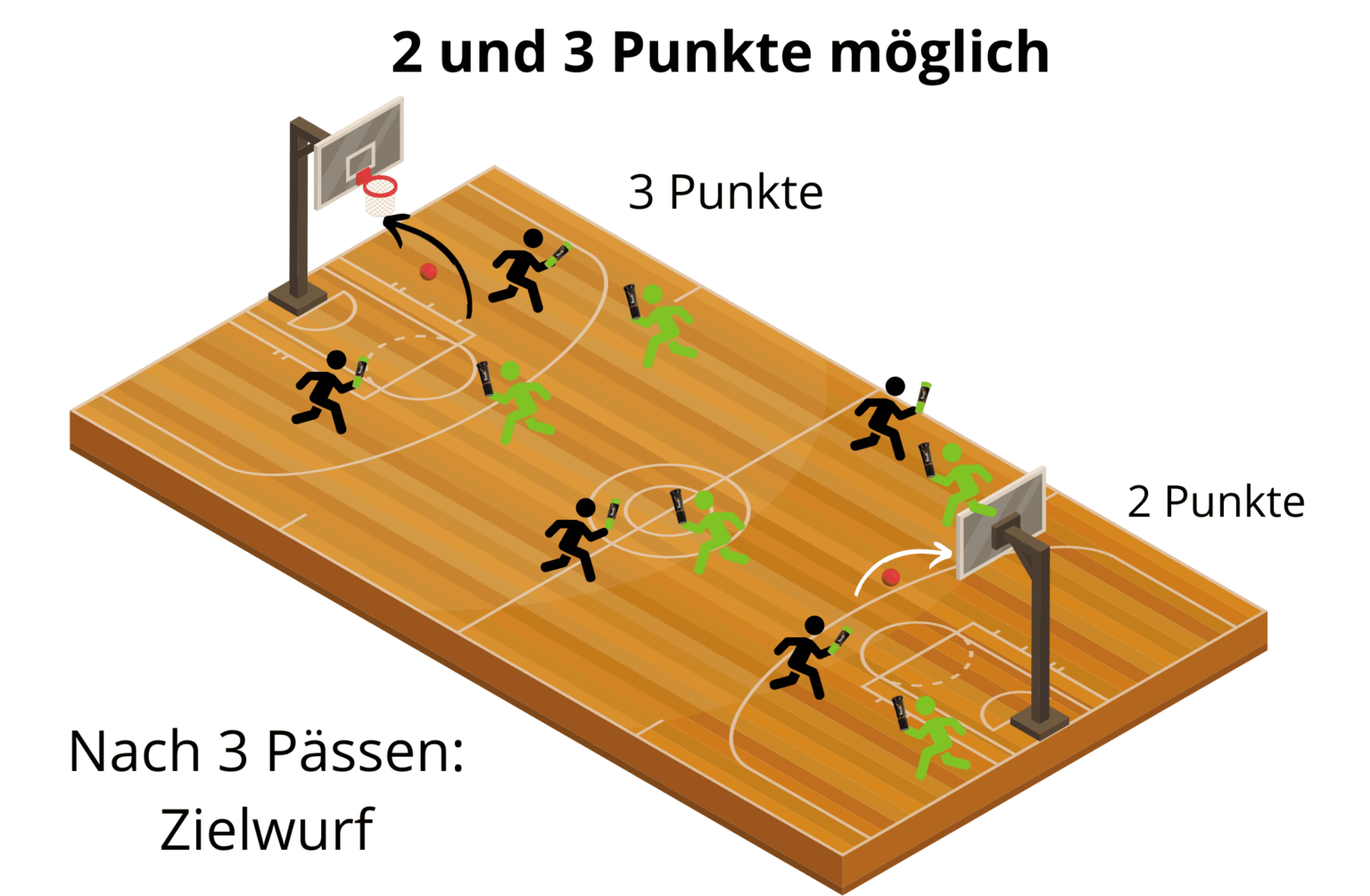 Wie Viel Schritte Darf Man Beim Basketball Machen bassalo-cupball.at