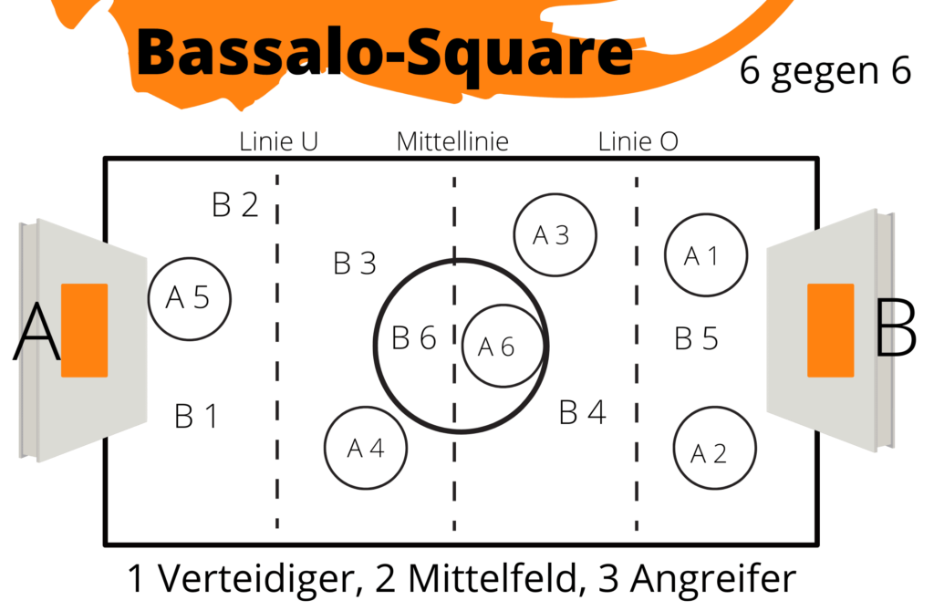 Spielskizze von Bassalo-Square