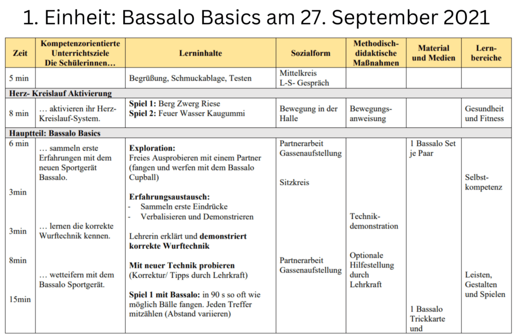 Erste Einheit: Bassalo Basics