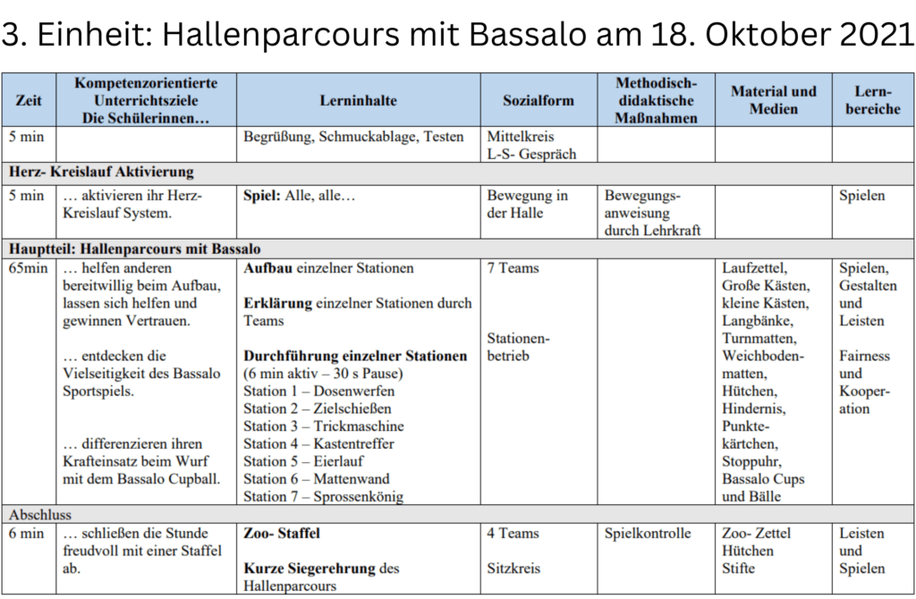 Dritte Einheit: Hallenparcours mit Bassalo