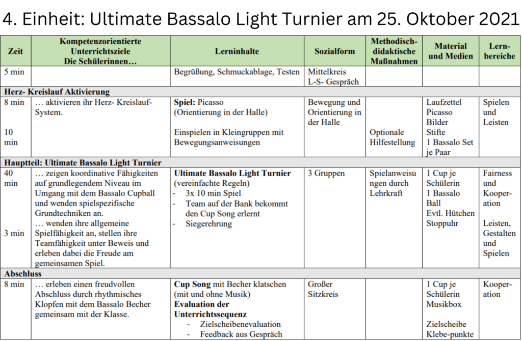 Vierte Einheit: Bassalo Light Turnier