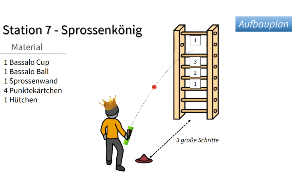 Aufbauplan des Spiels "Bassalo Sprossenkönig"