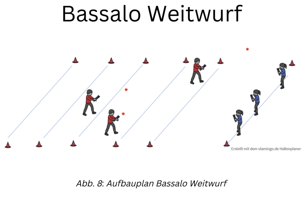 Spiel Bassalo Weitwurf